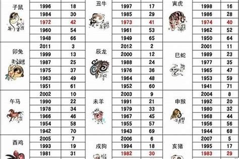 屬虎幾歲2023|属虎的2023年多大 属虎的今年几岁对照表